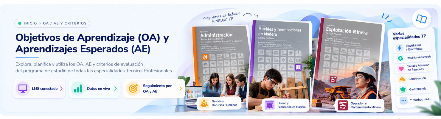Banner de objetivos de aprendizaje y aprendizajes esperados
